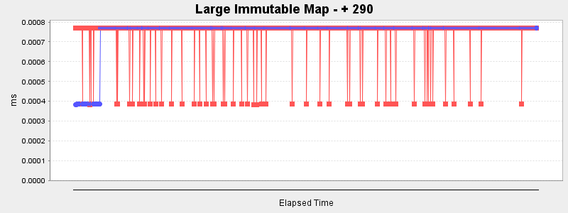 Large Immutable Map - + 290